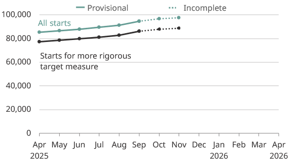 Figure 1: Management information at 20 November 2025